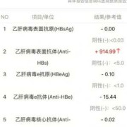孕妇肝功能偏高对胎儿有影响吗（孕妇肝功能偏高对胎儿有影响吗乙肝表面抗体）
