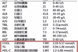 孕期甘油三酯和胆固醇偏高（怀孕期间胆固醇高怎么办呢）