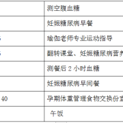 孕妇血清是检查什么的？要空腹抽血吗,孕期营养检查有必要吗