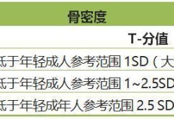 孕期骨密度（孕期妈妈查骨密度的重要性）