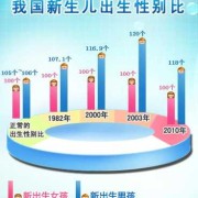 为什么同一天生的娃性别都是一样的,孕期下午反应大生男女怎么办