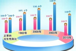 为什么同一天生的娃性别都是一样的,孕期下午反应大生男女怎么办