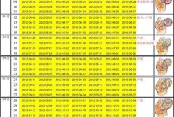 36周加4天胎儿生长标准是多少才算是正常,孕14周胎儿有多大