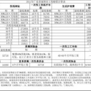 孕期赔偿金（孕妇工伤期间如何赔偿）