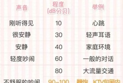 胎儿能忍受的声音分贝（六个月宝宝可以听多大声音）