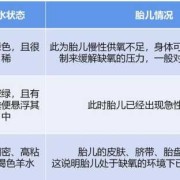 羊水有点浑浊对胎儿有影响吗（39周羊水有点浑浊对胎儿有影响吗）