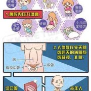 孕期疝气怎么办（疝气是怎么引起的孕妇）