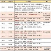 怀孕31周了多久检查一次都检查什么,怀孕期间多长时间检查一次最好