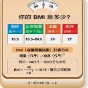 孕期计算器公式（mbi计算公式是什么）