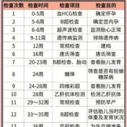 我怀孕11周了，没有任何反应，这是怎么回事呢,没有孕期反应是男孩还是女孩