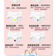 孕期阴道炎（孕妇霉菌性阴道炎怎么治疗）