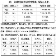 孕期血糖低（孕期血糖低对胎儿的影响有多大?）