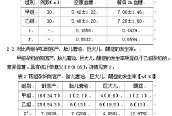 孕期血糖低（孕期血糖低对胎儿的影响有多大?）