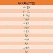 孕期每天喝多少牛奶（孕中期一天喝多少牛奶）