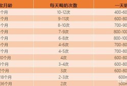孕期每天喝多少牛奶（孕中期一天喝多少牛奶）