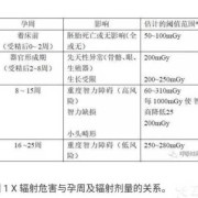 备孕期间体检做了胸透，会影响怀孕吗,备孕期胸透怀孕孩子需要打掉吗