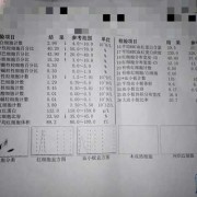 白细胞高对胎儿危害（孕妇血常规白细胞高的原因是什么？怎么办）