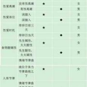 孕期掉毛生男生女（孕期掉毛生男生女的概率）