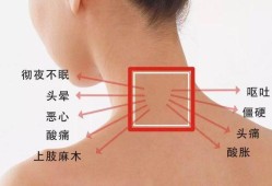 孕期颈椎病（孕期颈椎病）
