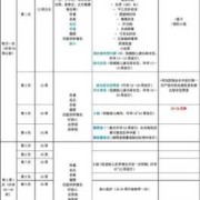 正常孕期是多少周（正常孕期是多少周分娩）