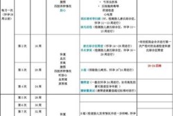 正常孕期是多少周（正常孕期是多少周分娩）