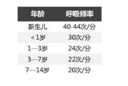 胎儿怎样呼吸（二个月的宝宝一分钟呼吸多少次是正常）
