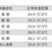 早孕期体温多少正常（初期怀孕体温是37,4正常吗）