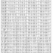 胎儿矮小症（13个月宝宝身高77厘米矮吗）