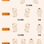 胎儿脸朝内（宝宝睡觉总趴着和上拱我该怎么纠正回宝宝睡姿合适）