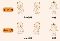 胎儿脸朝内（宝宝睡觉总趴着和上拱我该怎么纠正回宝宝睡姿合适）