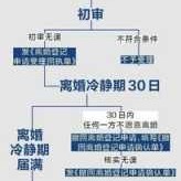 怀孕后想离婚怎么办,怀孕期离婚怎么处理