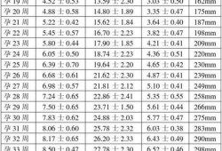 33周胎儿大小（33周胎儿大小正常范围）