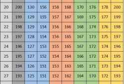 怀孕12周胎儿心率163（运动时平均心率163属于剧烈运动吗）