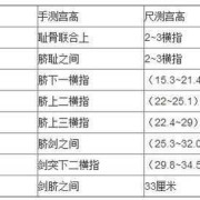 宫高的正常值是多少,孕妇宫高怎么量
