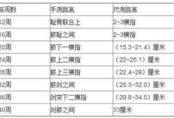 宫高的正常值是多少,孕妇宫高怎么量