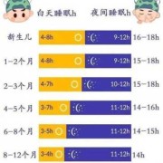 胎儿在肚子里每天睡多久（宝宝36天了睡多久属于正常啊）