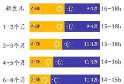 胎儿在肚子里每天睡多久（宝宝36天了睡多久属于正常啊）
