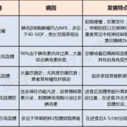 妊娠低血糖对胎儿影响（妊娠期低血糖标准）