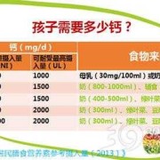 怀孕补钙要补到几个月比较好的,孕期补钙补多久可以停止