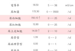 孕期尿隐血是怎么回事（孕妇尿常规白细胞+3影响胎儿吗）