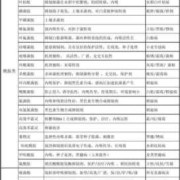 苯并咪唑类都包括哪些杀菌剂,丙硫对胎儿影响大吗