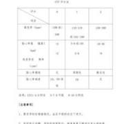 胎心监护胎儿评分8分是什么意思啊,胎儿生物评分是什么