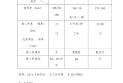胎心监护胎儿评分8分是什么意思啊,胎儿生物评分是什么