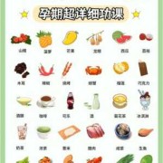 受孕期间不能吃什么（受孕期间不能吃什么）