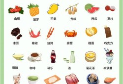 受孕期间不能吃什么（受孕期间不能吃什么）