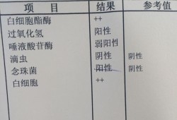 孕期念球菌（孕期念球菌阳性）