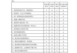 孕期抑郁测试（医院做的抑郁量表测试准确吗）