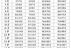宝宝3个月21天体重12斤身高62.7厘米正常吗,胎儿3个月有多大图片