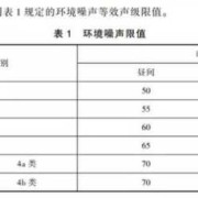 地铁噪音对胎儿的影响（地铁噪音赔偿标准）