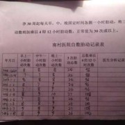 21周胎儿大小（怀孕21周胎动多少正常）